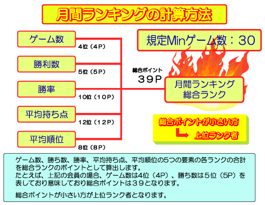 �����X�}�C���@���ԃ����L���O