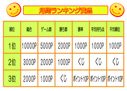 �����X�}�C���@���ԃ����L���O�@�ܕi